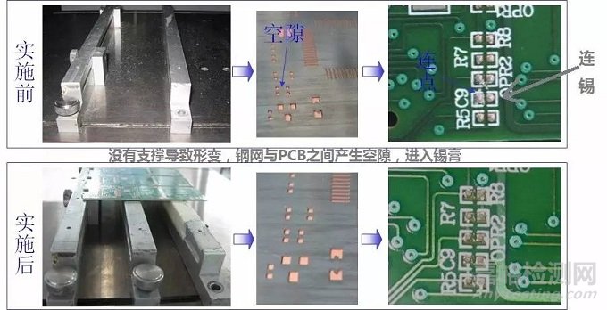 直通率是你的痛吗？