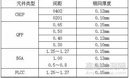 直通率是你的痛吗？