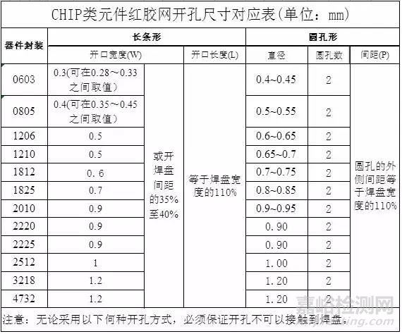 直通率是你的痛吗？