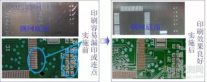 直通率是你的痛吗？