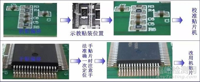 直通率是你的痛吗？