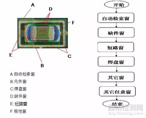 直通率是你的痛吗？