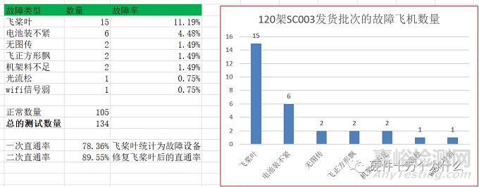 直通率是你的痛吗？