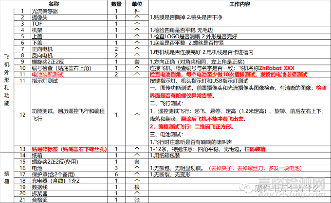 直通率是你的痛吗？