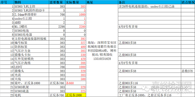 直通率是你的痛吗？