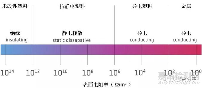 抗静电塑料在半导体领域的应用