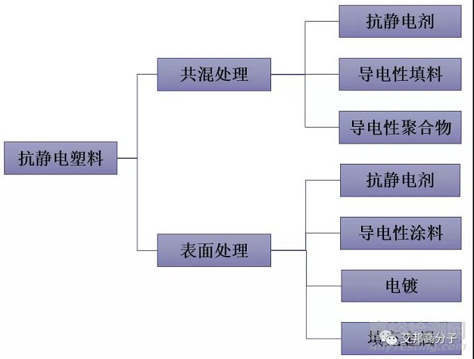 抗静电塑料在半导体领域的应用