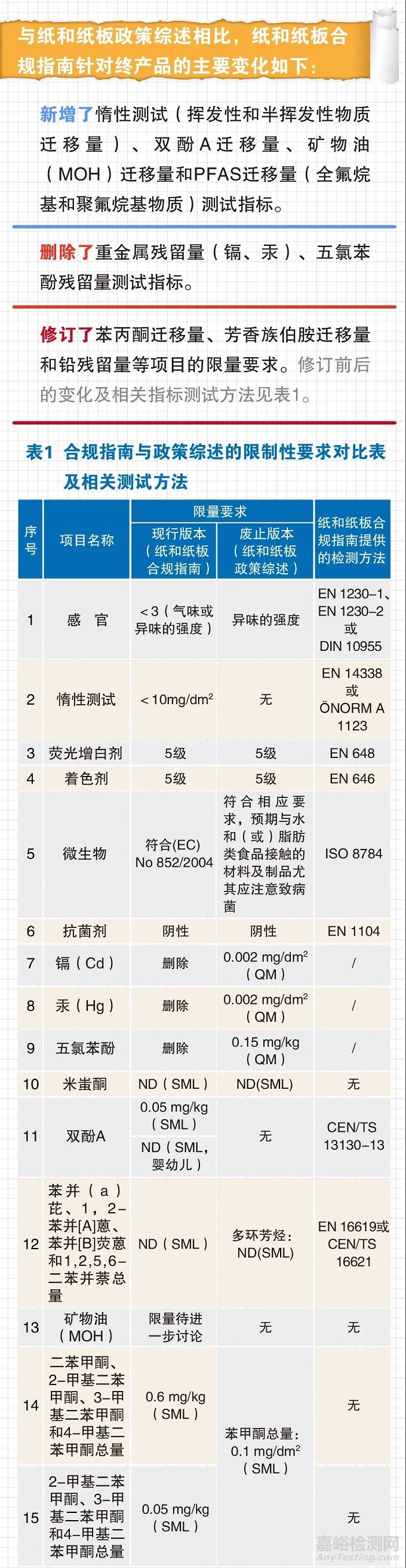 欧盟食品接触用纸和纸板材料及制品终产品技贸合规指南