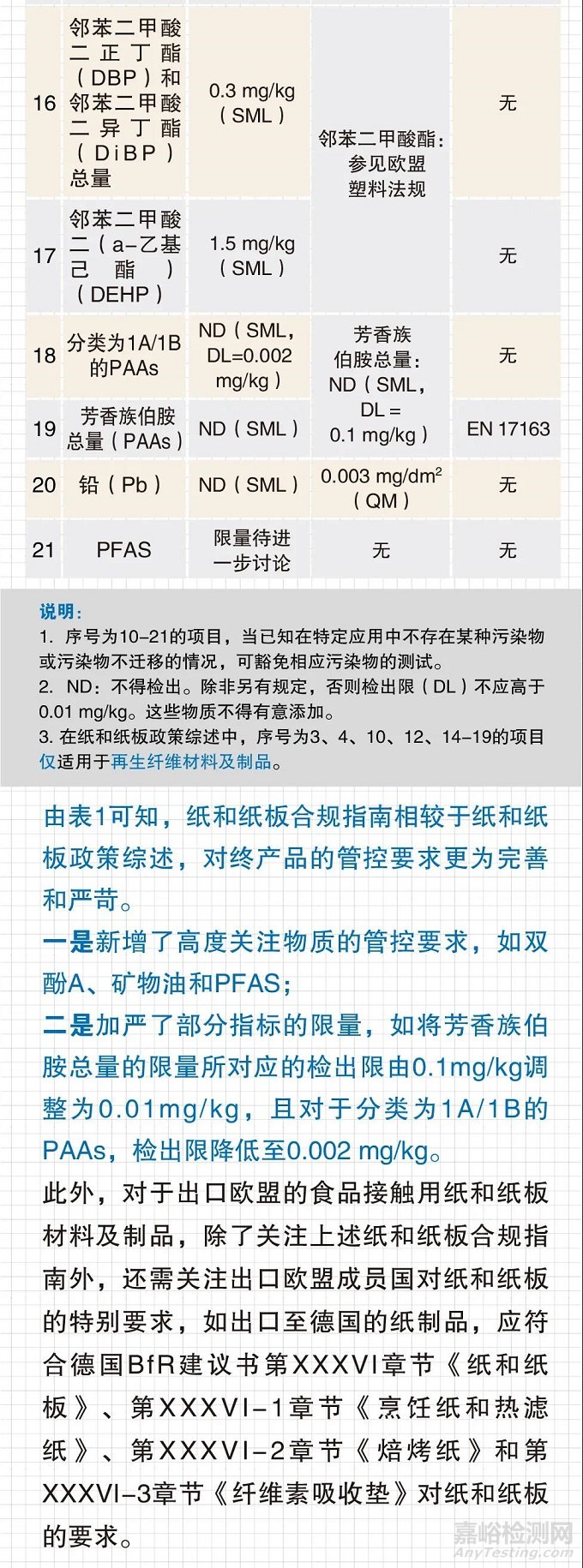 欧盟食品接触用纸和纸板材料及制品终产品技贸合规指南