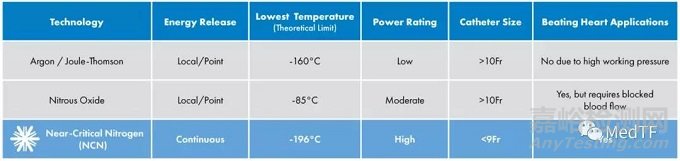 iCLAS System：最新持续性房颤研究，85%成功率