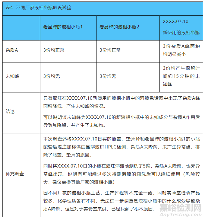 口服固体制剂杂质回收率差异大的调查分析