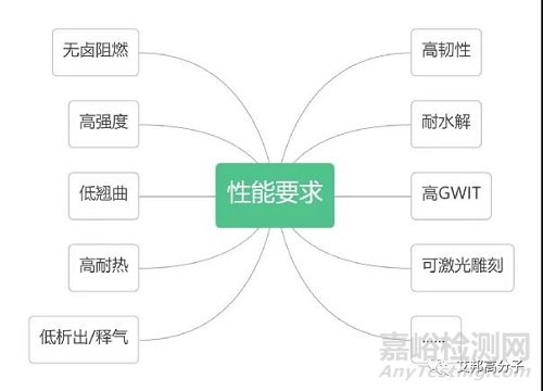 电子电器需要什么样的阻燃材料