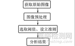 汽车轮胎胎面磨损检测技术现状及发展趋势