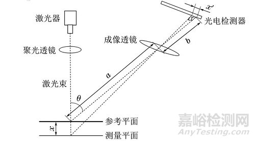 汽车轮胎胎面磨损检测技术现状及发展趋势