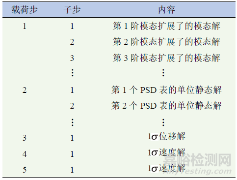 电动汽车电池箱结构随机振动疲劳分析