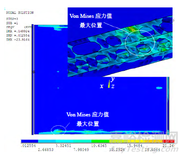 电动汽车电池箱结构随机振动疲劳分析