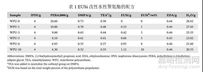 Applied Polymer Science：具有优异耐水及机械性能的丁香酚基有机硅改性水性聚氨酯的合成与性能研究