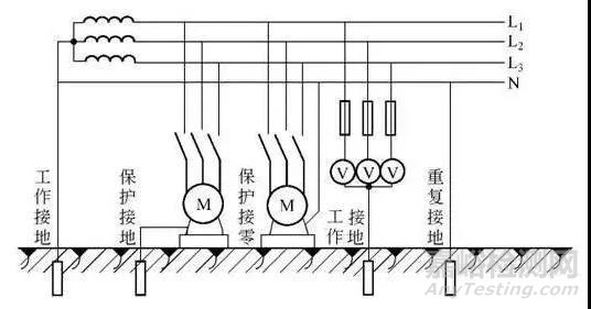 电气接地你知多少