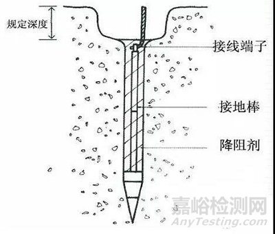 电气接地你知多少