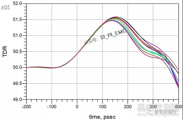 射频连接器的分类和主要指标