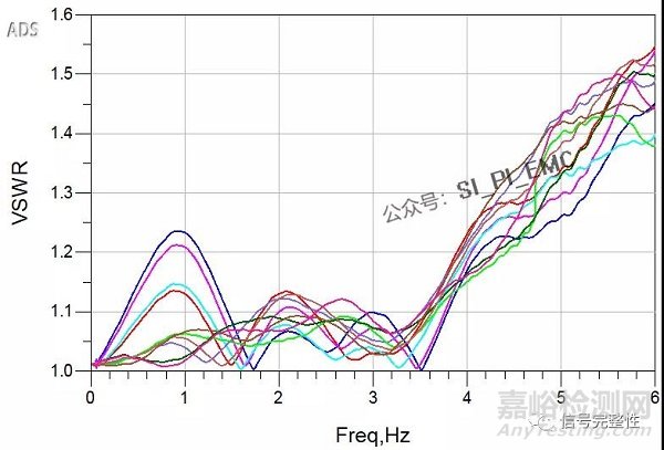 射频连接器的分类和主要指标