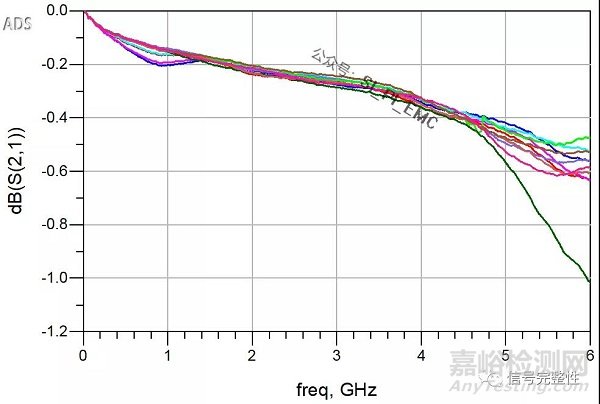 射频连接器的分类和主要指标