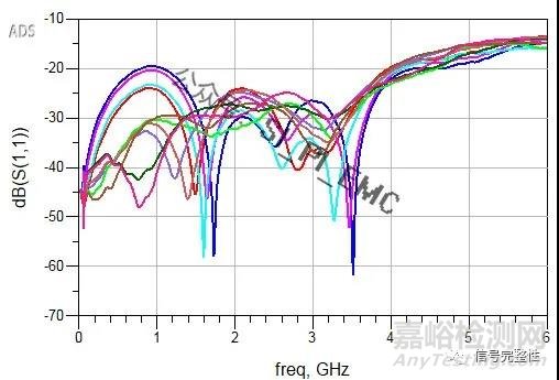 射频连接器的分类和主要指标