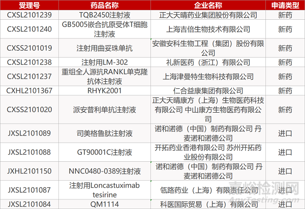 【药研日报0809】恒瑞长效局麻新药获批临床 | 华北制药狂犬病单抗即将上市...