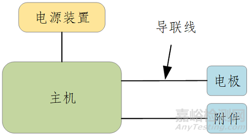 低频治疗仪的研发实验要求、相关标准与主要风险