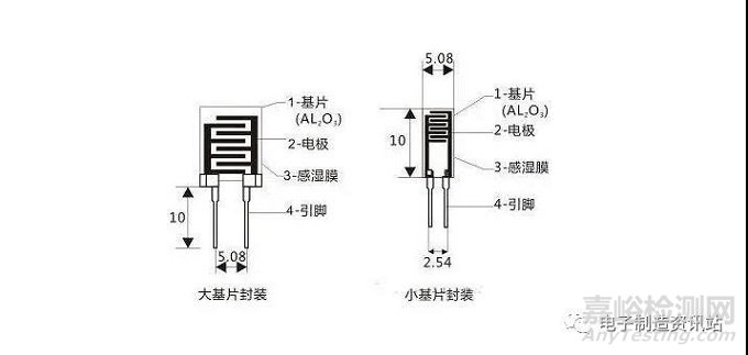 湿敏电阻的工作原理及其应用