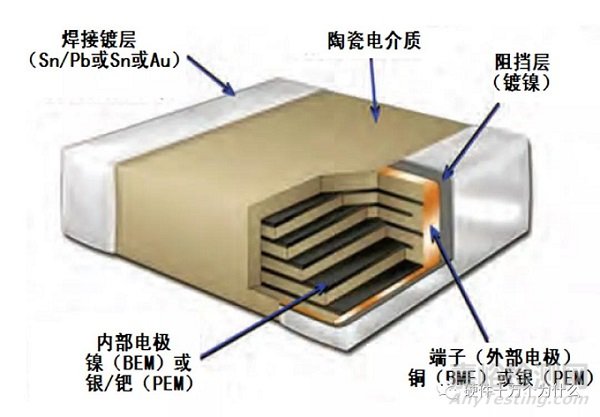 图2   陶瓷电容器的典型结构