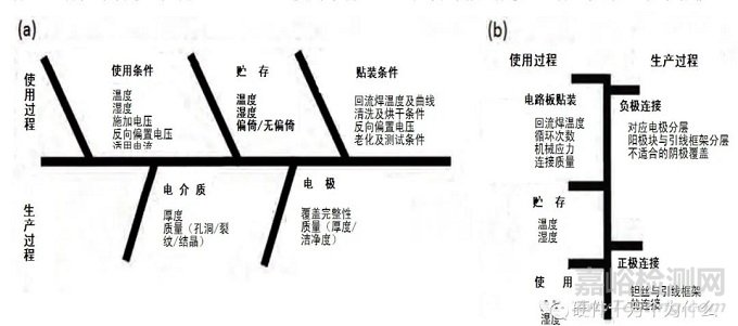 钽电容器失效分析概述