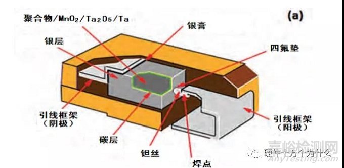 钽电容器失效分析概述