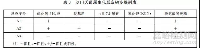 GB 4789.4-2016 沙门氏菌的检验过程及操作时的注意事项