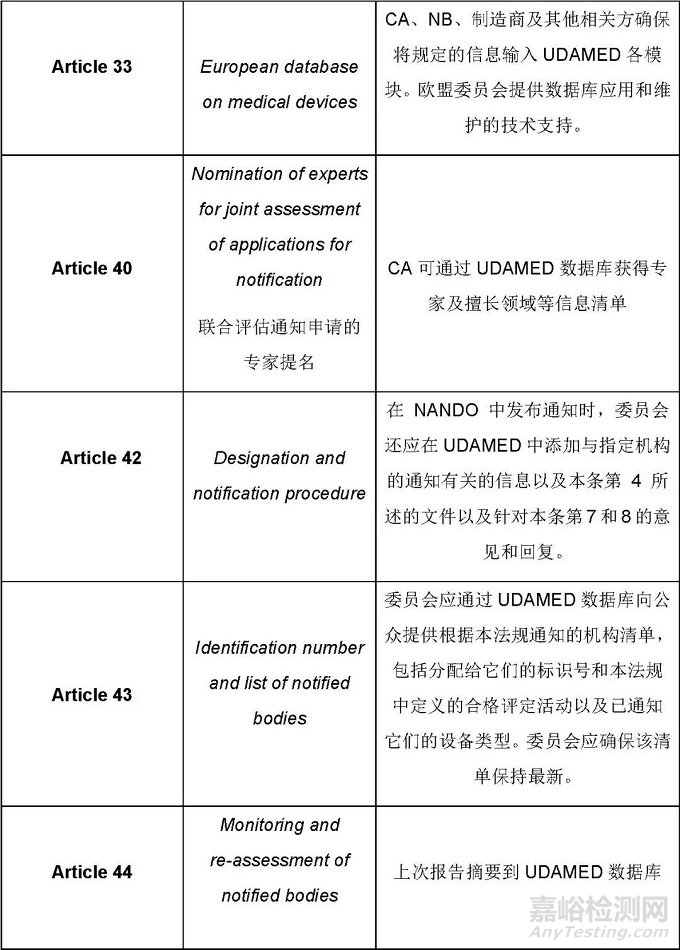 UDAMED数据库过渡期总体要求概述