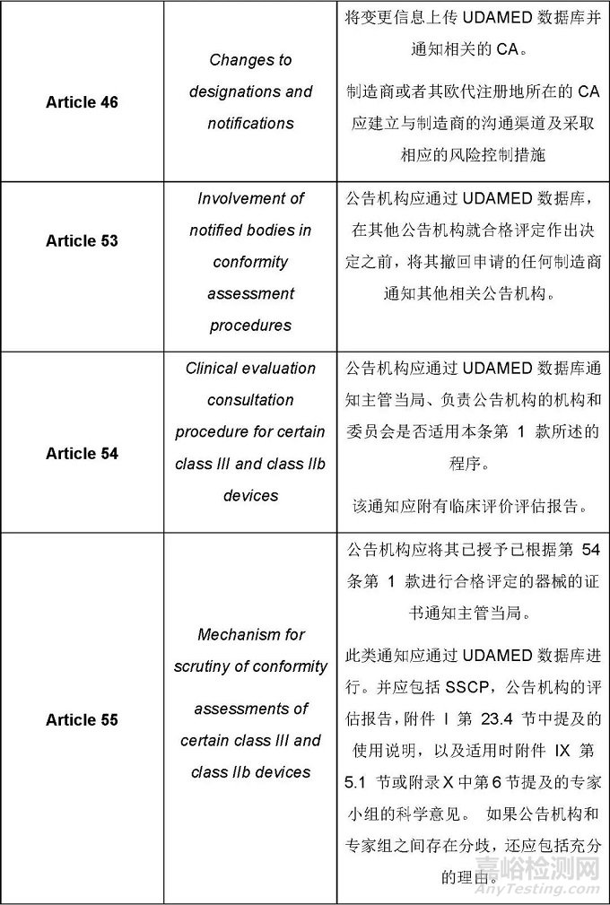 UDAMED数据库过渡期总体要求概述