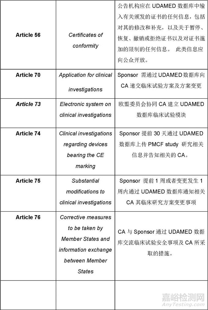 UDAMED数据库过渡期总体要求概述