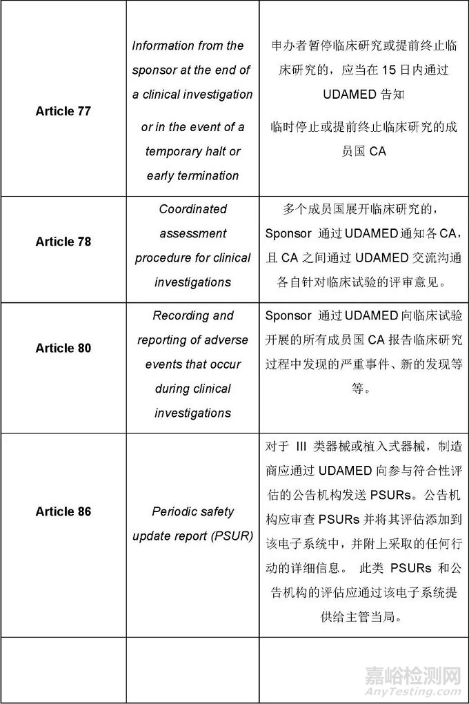 UDAMED数据库过渡期总体要求概述