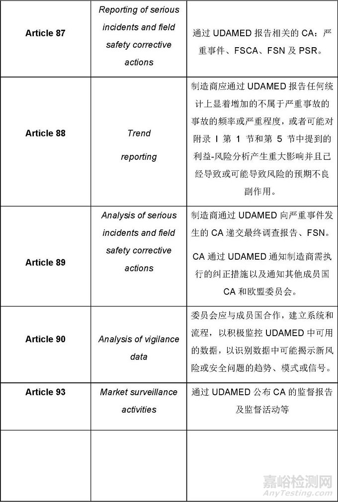 UDAMED数据库过渡期总体要求概述