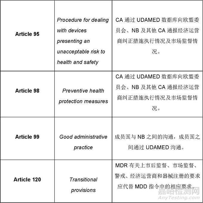 UDAMED数据库过渡期总体要求概述