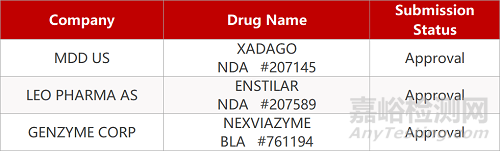 【药研日报0810】安进PDE4抑制剂即将在华获批上市 | 创新GLP-1拮抗剂获突破性疗法认定...