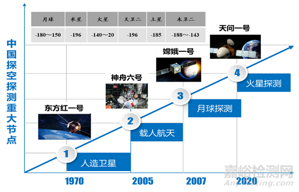 两类金属材料极低温拉伸性能与变形机理探索