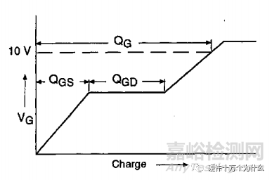 三极管和MOSFET选型规范