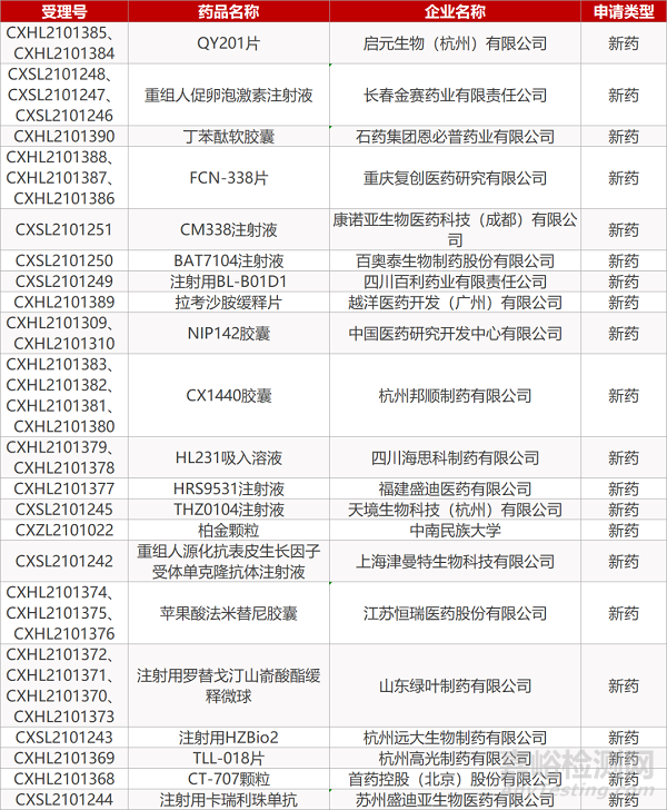 【药研日报0811】嘉和CDK4/6抑制剂启动Ⅲ期临床 | 达格列净获欧盟批准治疗慢性肾病...