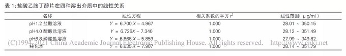 采用有区分力的溶出曲线筛选盐酸乙胺丁醇片制备工艺