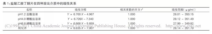 采用有区分力的溶出曲线筛选盐酸乙胺丁醇片制备工艺