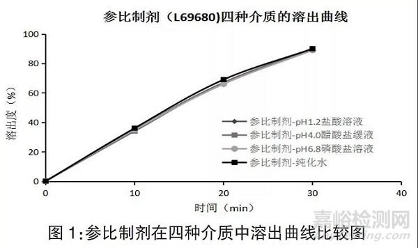 采用有区分力的溶出曲线筛选盐酸乙胺丁醇片制备工艺