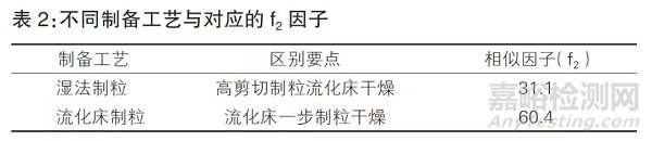采用有区分力的溶出曲线筛选盐酸乙胺丁醇片制备工艺