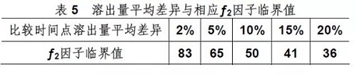 片剂溶出度相关知识汇总！