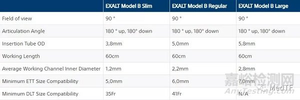EXALT Model B：波科一次性支气管镜获FDA批准